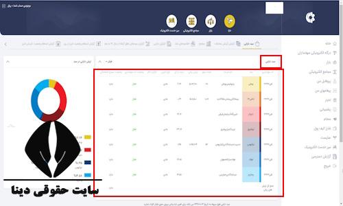 سایت استعلام سهام قدیمی